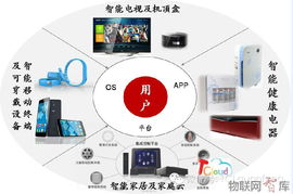 TCL發布雙戰略 智能互聯網與產品服務并行升級